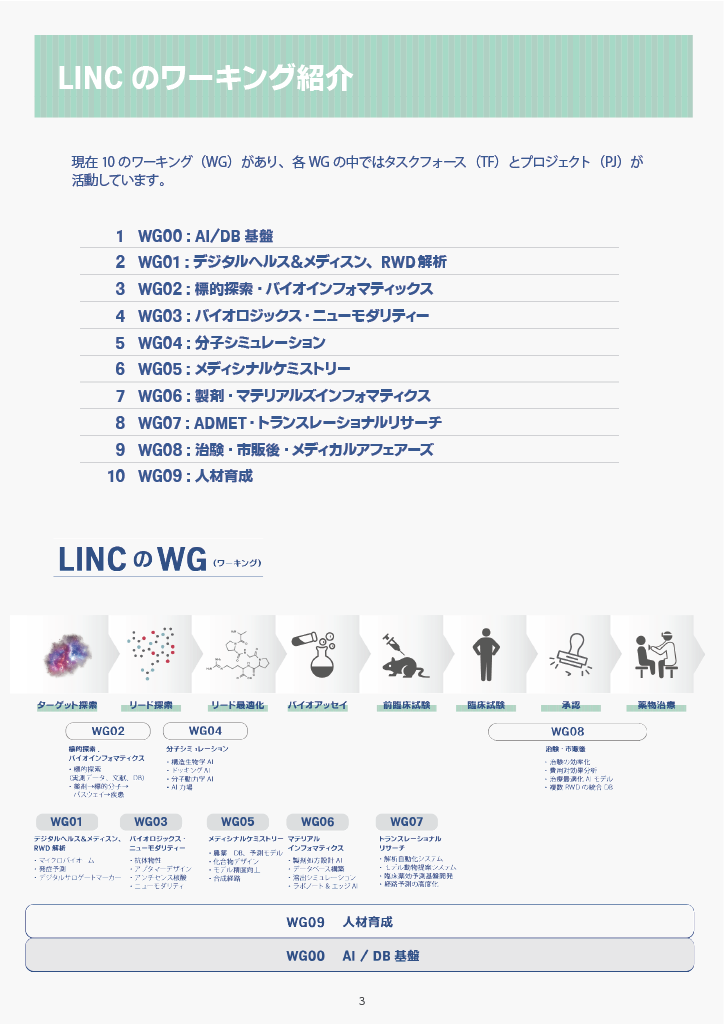 THE LINC REPORT2024_外部用_Part02-1.png